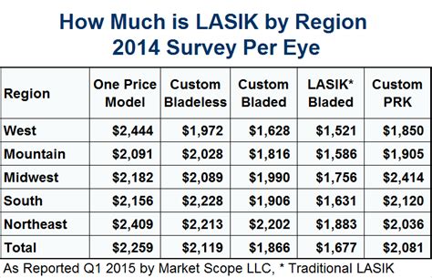 lasik eye surgery price